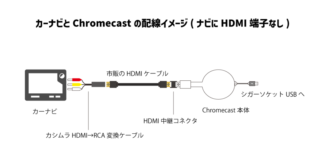 HDMI端子がない場合の配線イメージ